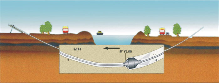 榆次非开挖